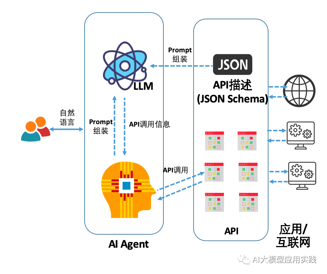 www.zeeklog.com - AI大模型 Agent在企业应用中的6种基础类型