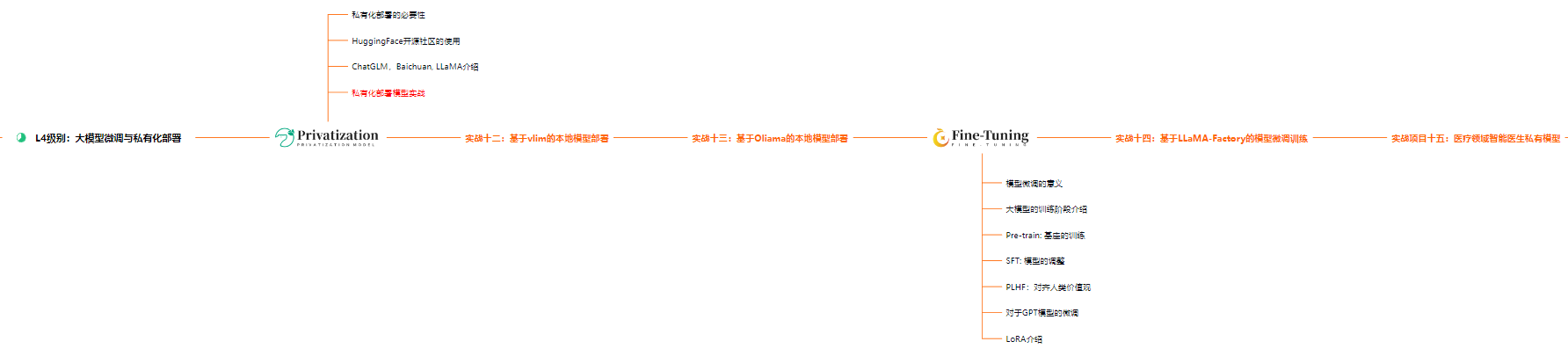 www.zeeklog.com - ChatGPT等大模型可以代替搜索引擎吗?