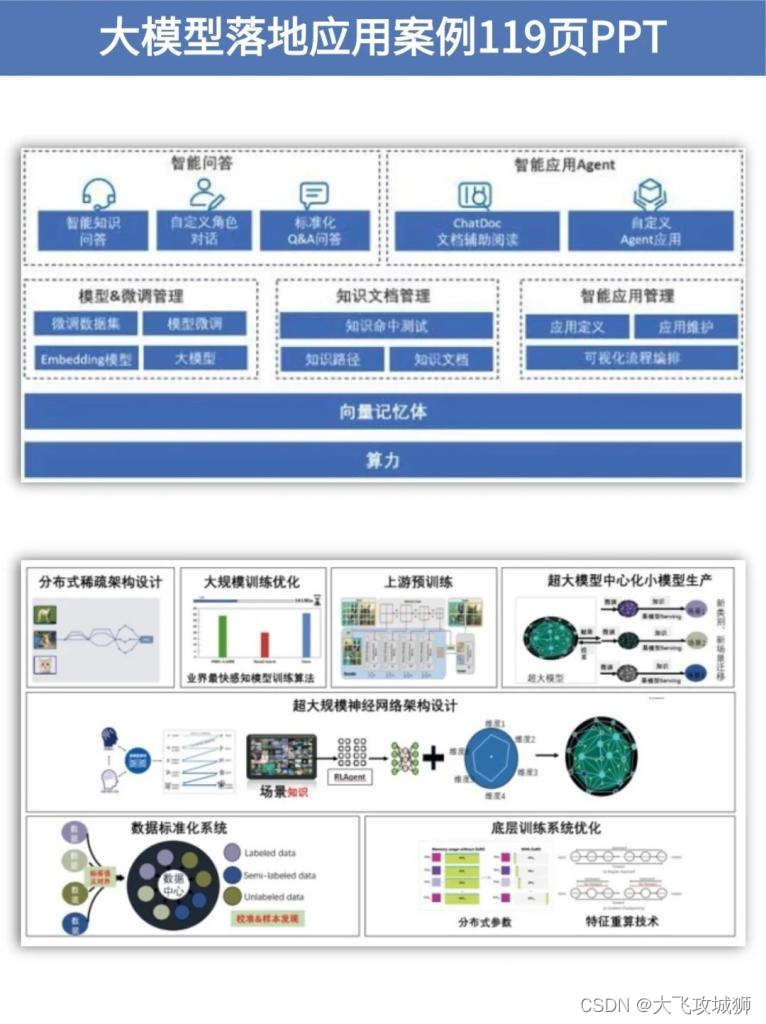 www.zeeklog.com - AI大模型起源与发展-小白必学