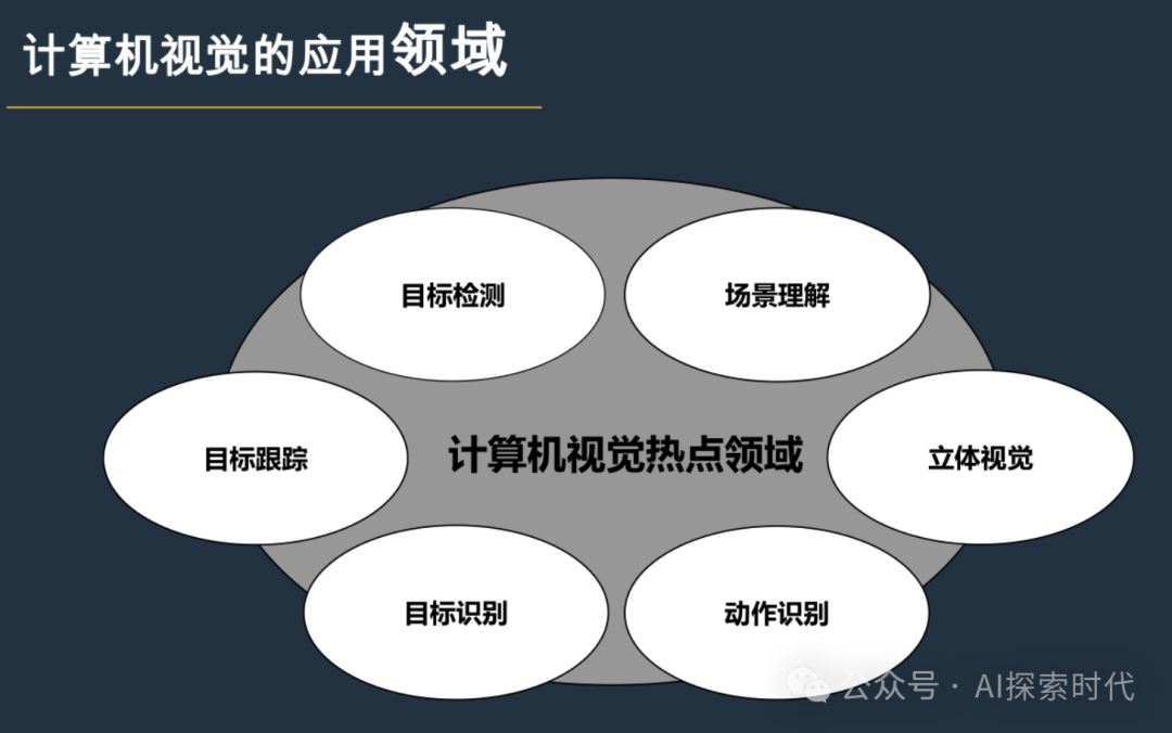 www.zeeklog.com  - 你知道大模型能做哪些事情吗？——大模型的任务类型以及应用场景
