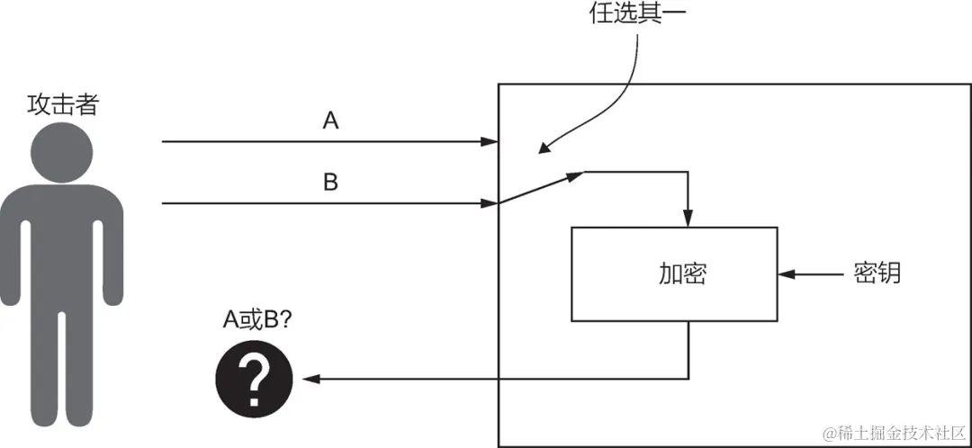 www.zeeklog.com  - 产品经理必备知识——API接口