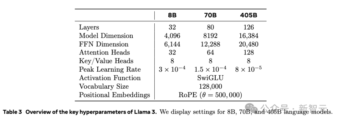 www.zeeklog.com - Llama 3.1横空出世!开源巨无霸首次击溃闭源,全民GPT-4时代来临_meta llm3.1 论文
