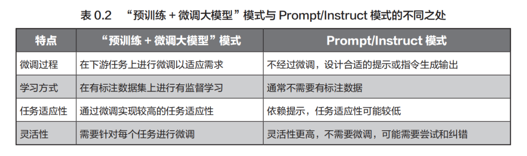 www.zeeklog.com - AI大模型学习首选:豆瓣评分9.2的必读经典书籍