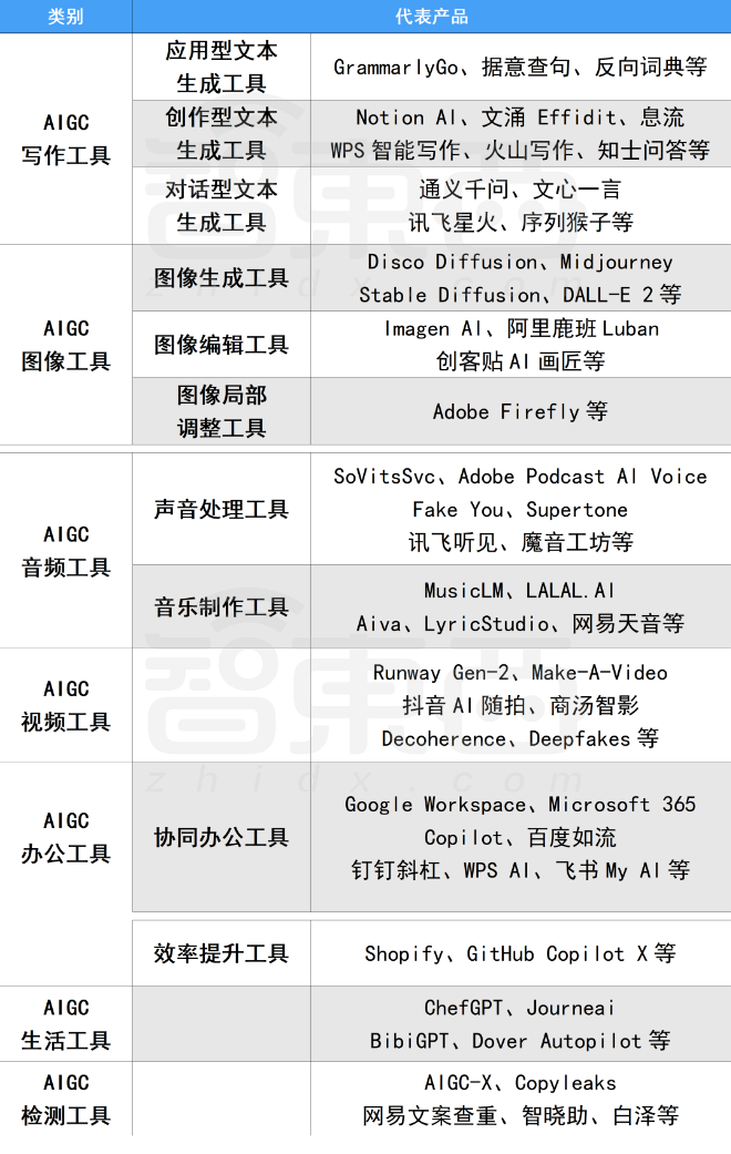 www.zeeklog.com - 强烈推荐!12 组超惊艳的 Midjourney 风格提示词!