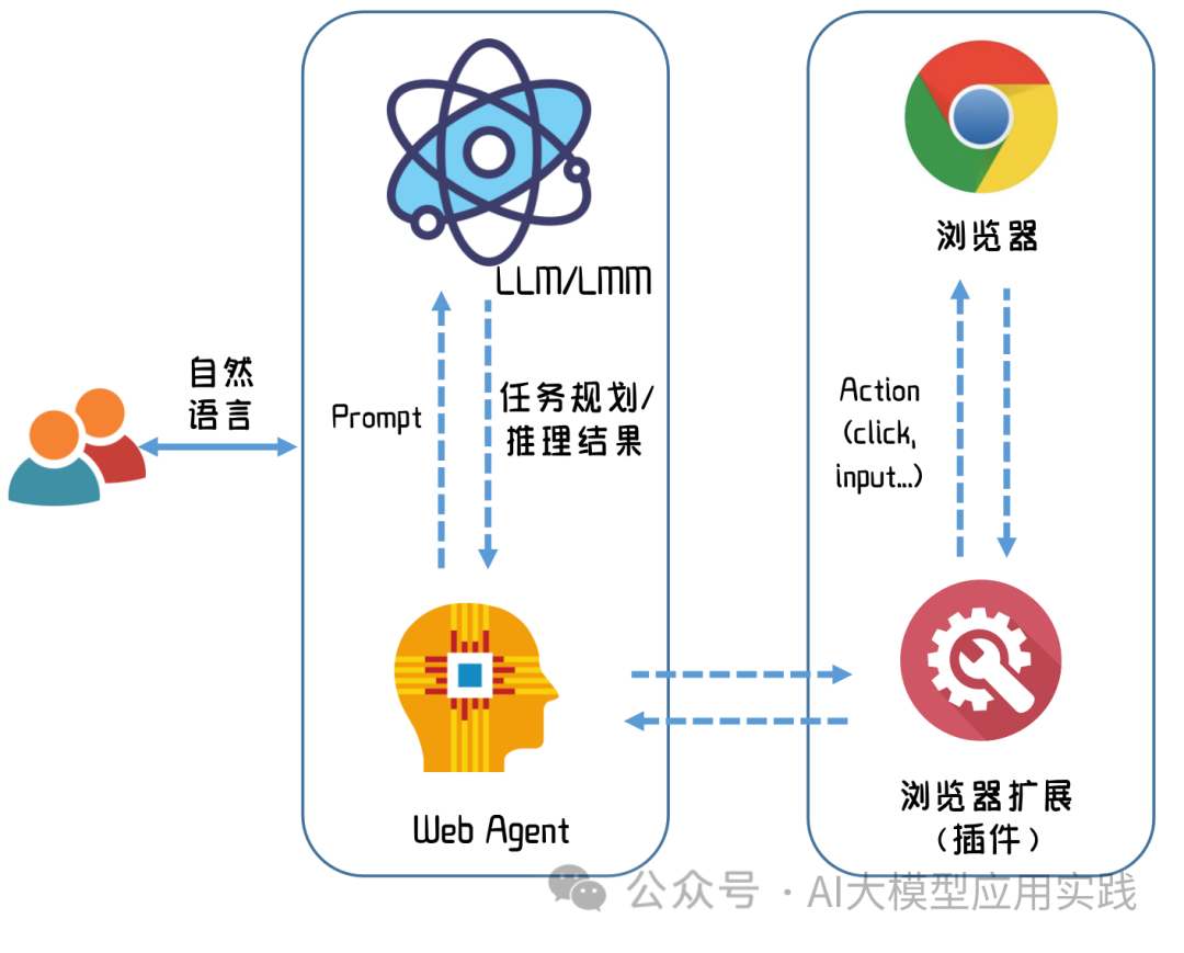 www.zeeklog.com - AI大模型 Agent在企业应用中的6种基础类型