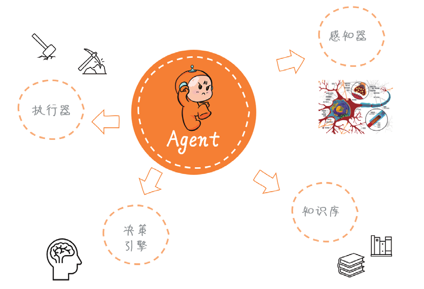 www.zeeklog.com - 第一本给程序员看的AI Agent图书上市了!<大模型应用开发 动手做 AI Agent>!!!
