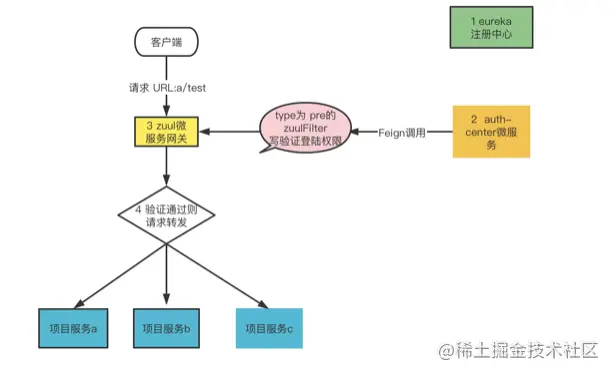 www.zeeklog.com - 那些年,我写过的项目(一)