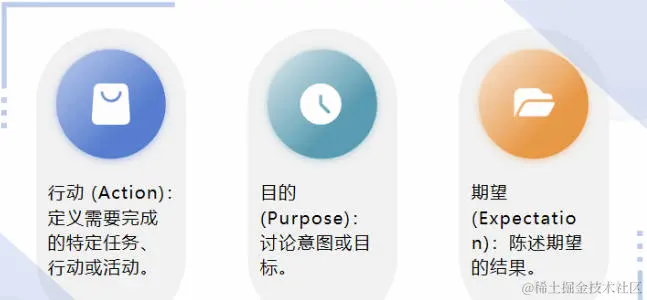 Prompt提示词工程全攻略：15+Prompt框架一网打尽、学会提示词让大模型更高效