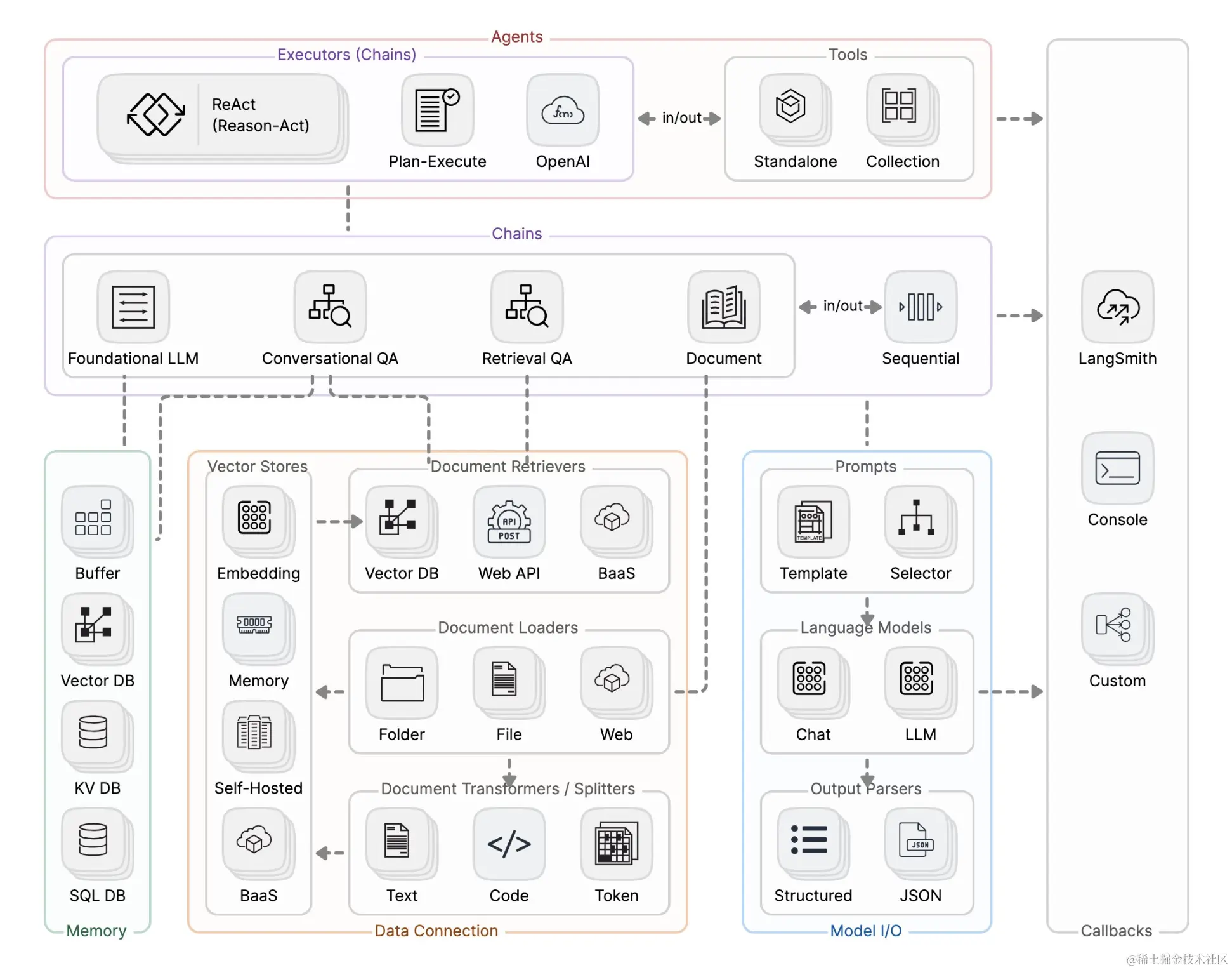 掌握LangChain Agent:智能应用构建指南