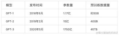 www.zeeklog.com - 深入浅出LLM大语言模型