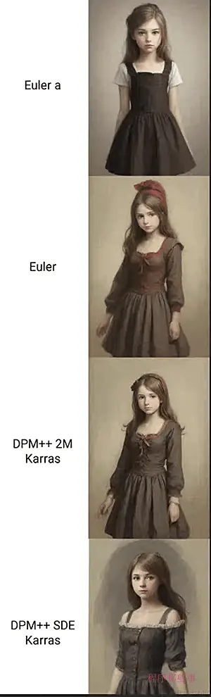 www.zeeklog.com - Stable diffusion采样器详解