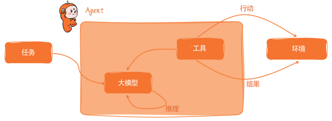 www.zeeklog.com - 第一本给程序员看的AI Agent图书上市了!<大模型应用开发 动手做 AI Agent>!!!
