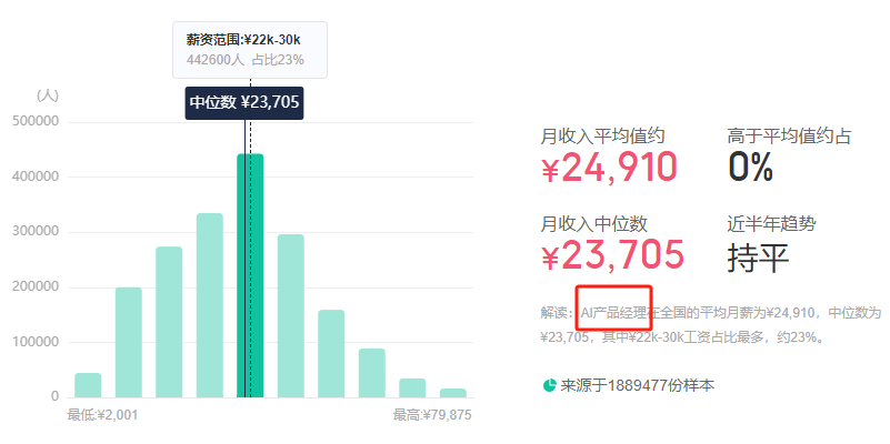 www.zeeklog.com - 独家发布:大模型LLM学习路线图,带你全面掌握大模型学习路径,非常详细收藏我这一篇就够了!