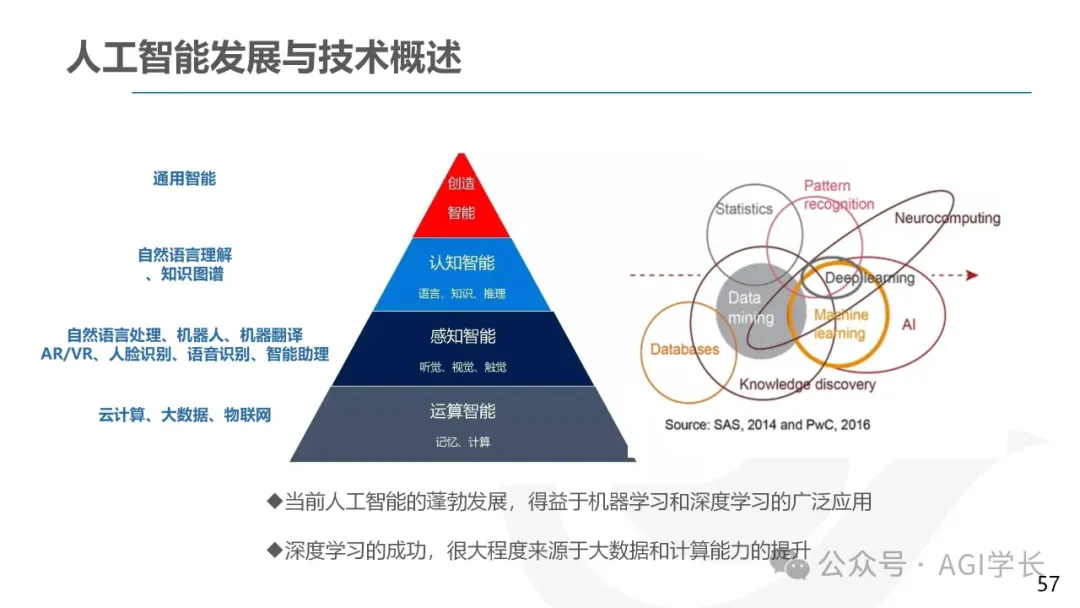 转行AI产品经理:抓住未来的职业机遇