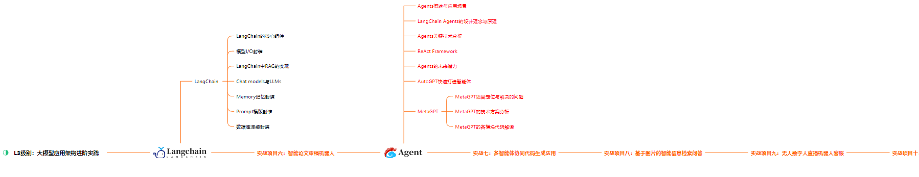 www.zeeklog.com - ChatGPT等大模型可以代替搜索引擎吗?