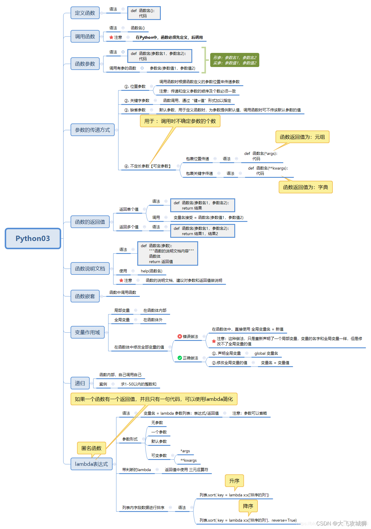 www.zeeklog.com - 被智商检测器侮辱之后,我直接怒开PyCharm(上)