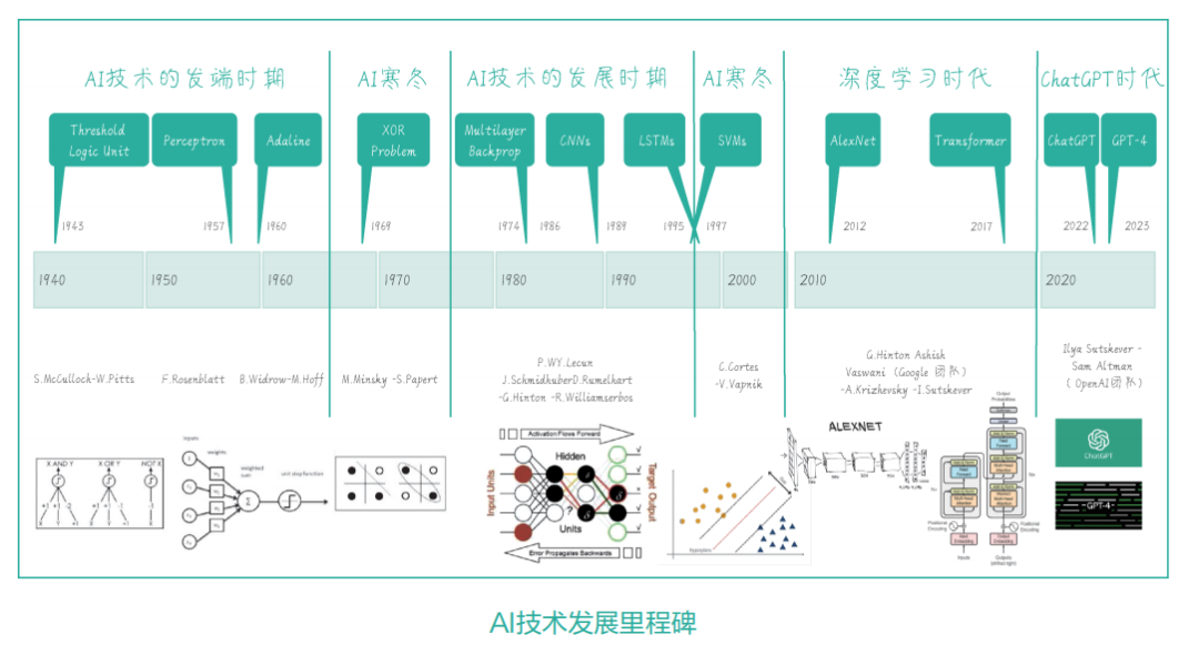 www.zeeklog.com - AI大模型学习首选:豆瓣评分9.2的必读经典书籍