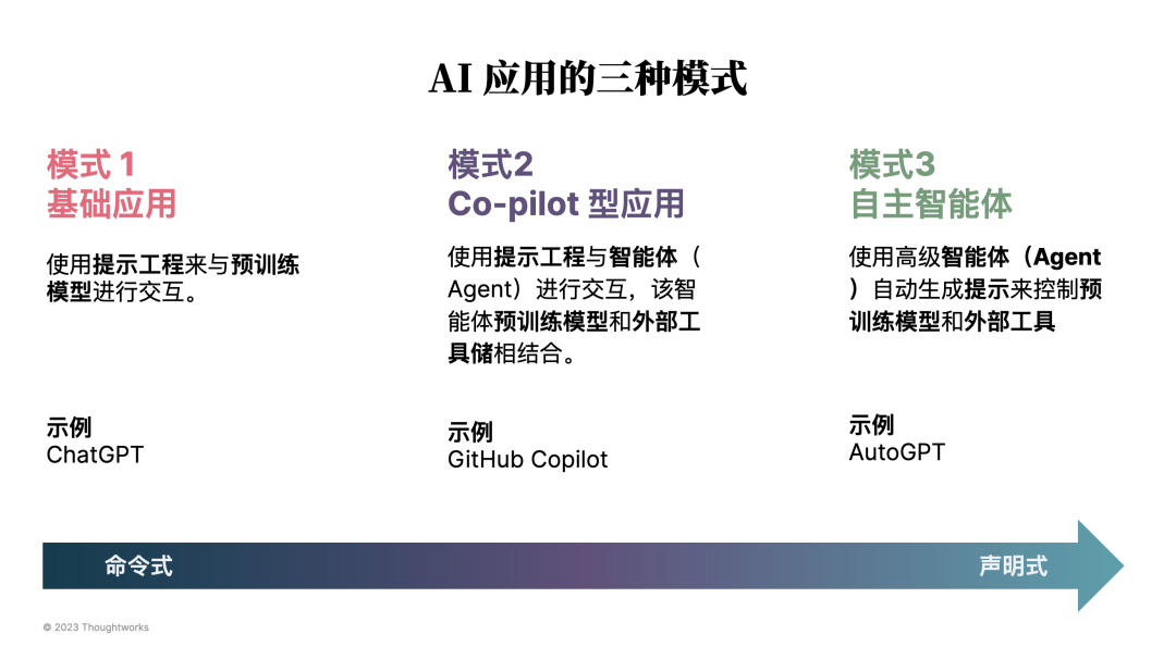 www.zeeklog.com - 揭秘LLM工程化落地挑战的应对策略,让你的项目飞速发展!