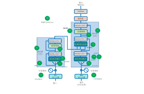 www.zeeklog.com - AI大模型学习首选:豆瓣评分9.2的必读经典书籍