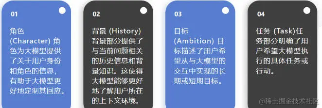 www.zeeklog.com  - Prompt提示词工程全攻略：15+Prompt框架一网打尽、学会提示词让大模型更高效