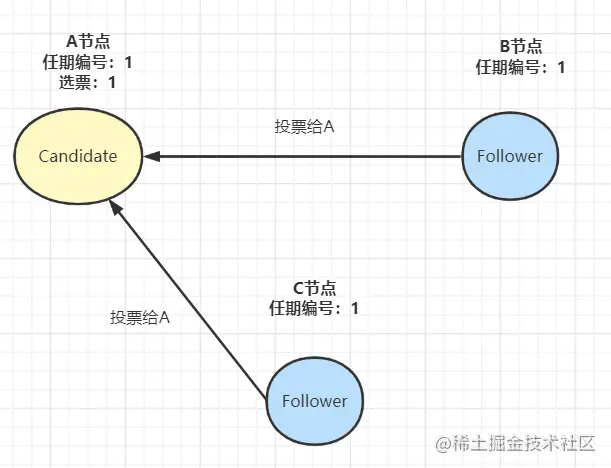 www.zeeklog.com - 社招三年后端21连问