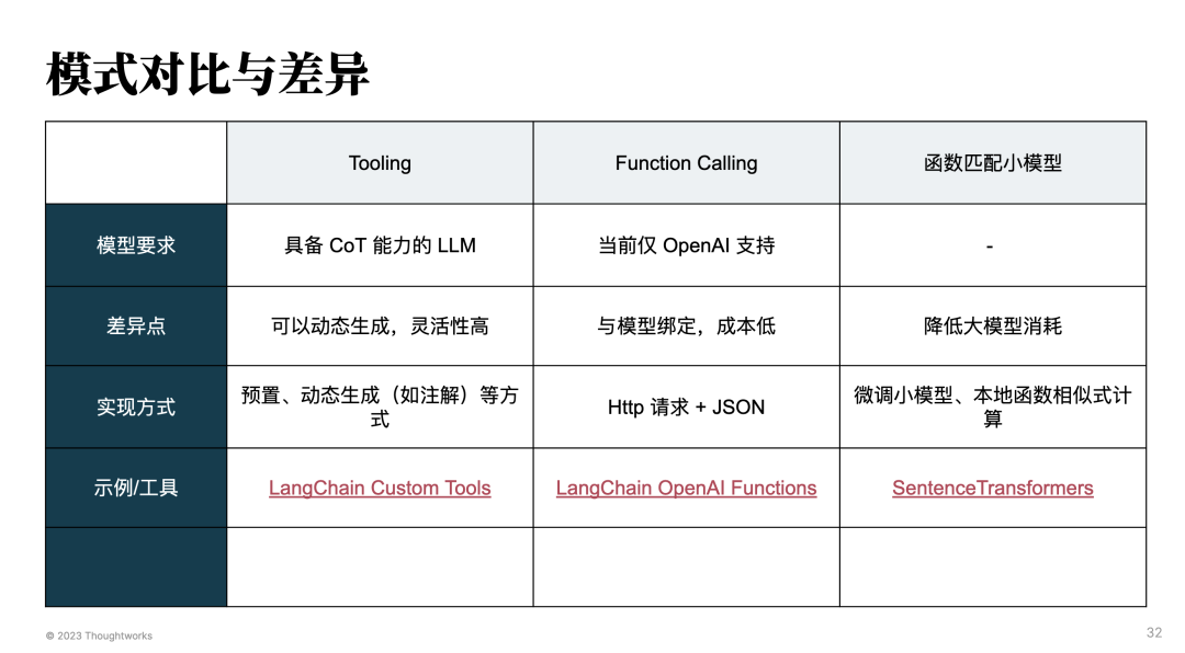 www.zeeklog.com - 揭秘LLM工程化落地挑战的应对策略,让你的项目飞速发展!
