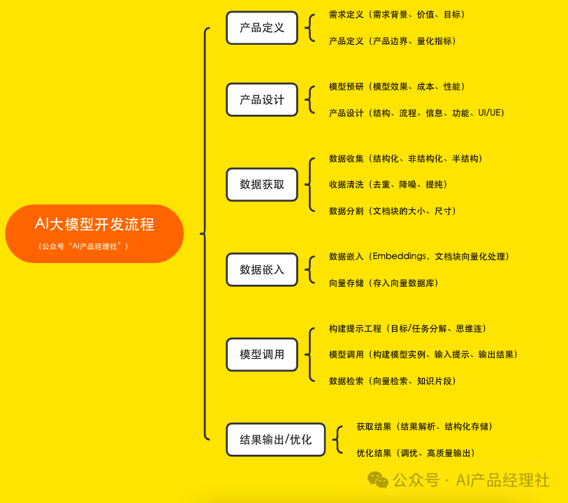 www.zeeklog.com - AI大模型与产品策略:产品经理的致胜之道