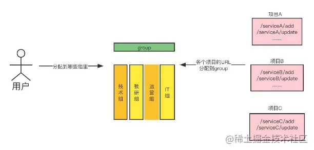 www.zeeklog.com - 那些年,我写过的项目(一)