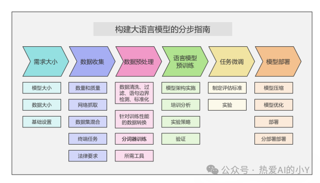 www.zeeklog.com - 大语言模型训练部署流程及步骤