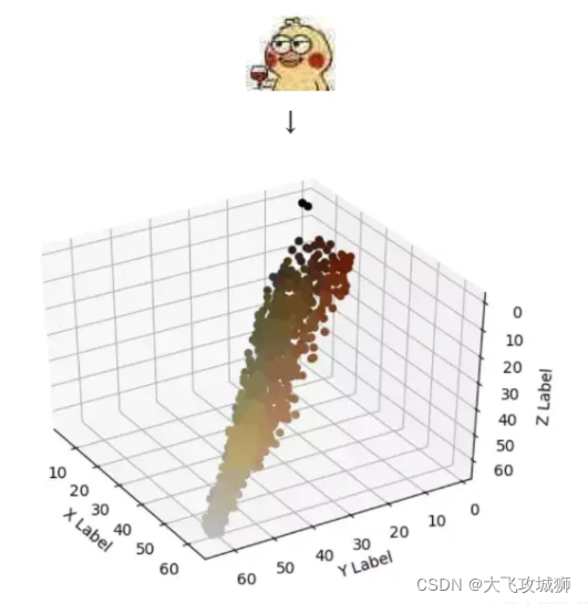 www.zeeklog.com - 简陋无比的 Python 抠图方案,好像还挺像回事儿?