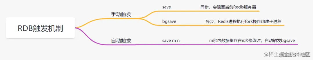www.zeeklog.com - 社招三年后端21连问
