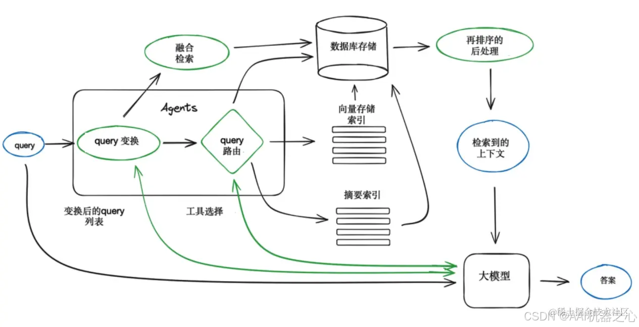 【LLM大模型】基于 AnythingLLM 及 Ollama 构建本地知识库