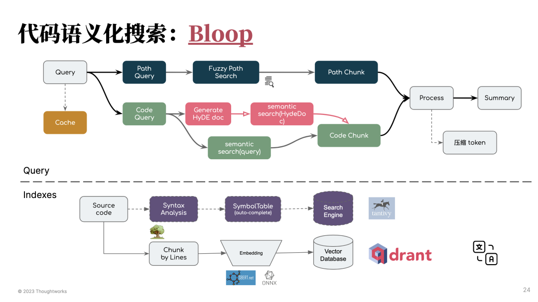 www.zeeklog.com - 揭秘LLM工程化落地挑战的应对策略,让你的项目飞速发展!