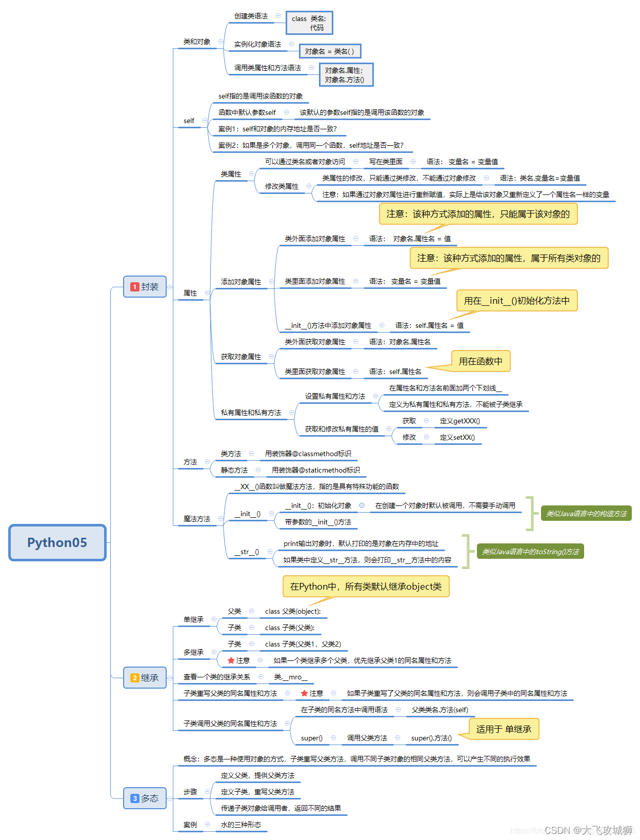www.zeeklog.com - 被智商检测器侮辱之后,我直接怒开PyCharm(上)