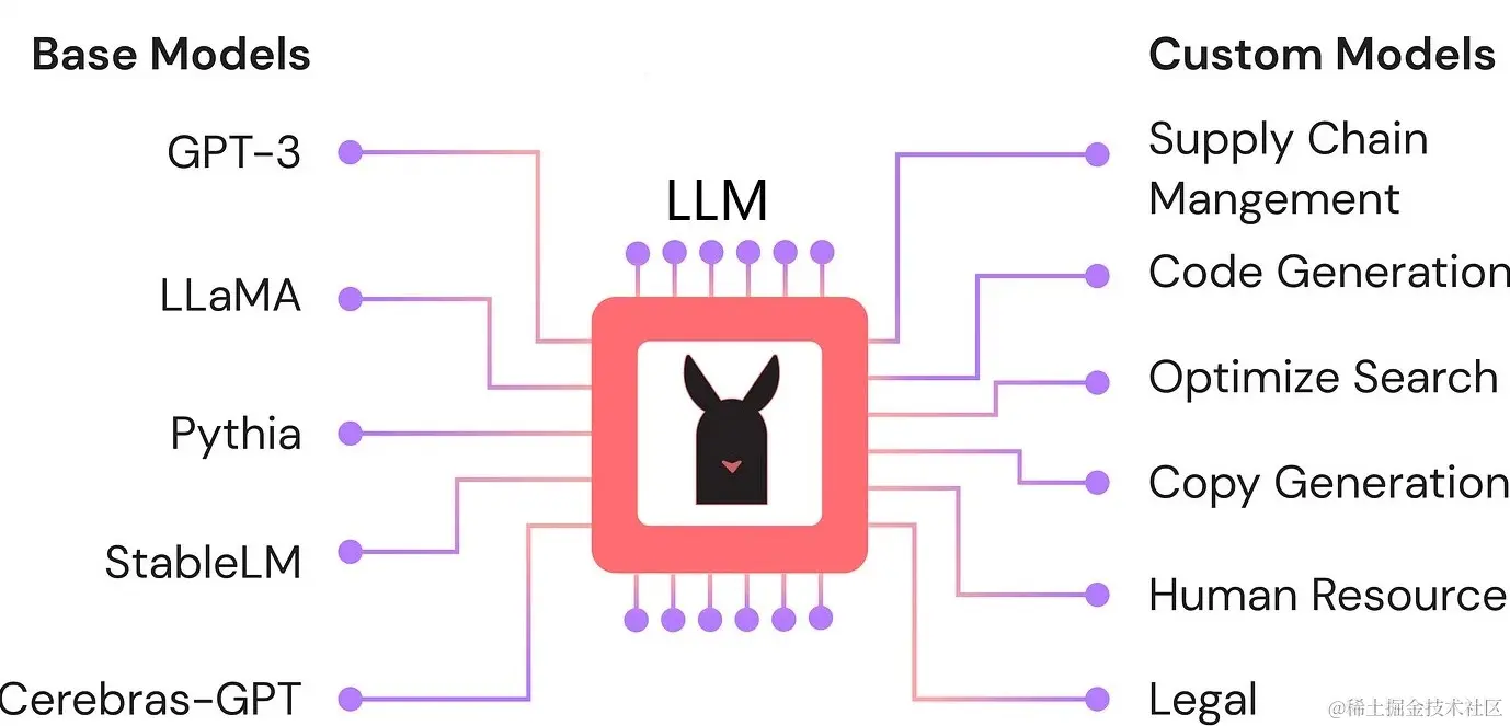 www.zeeklog.com - 打造专属LLM:LangChain大模型应用开发详解