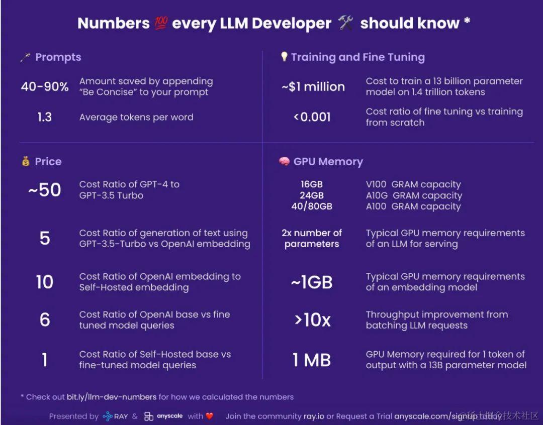www.zeeklog.com - 解读大模型(LLM)的token
