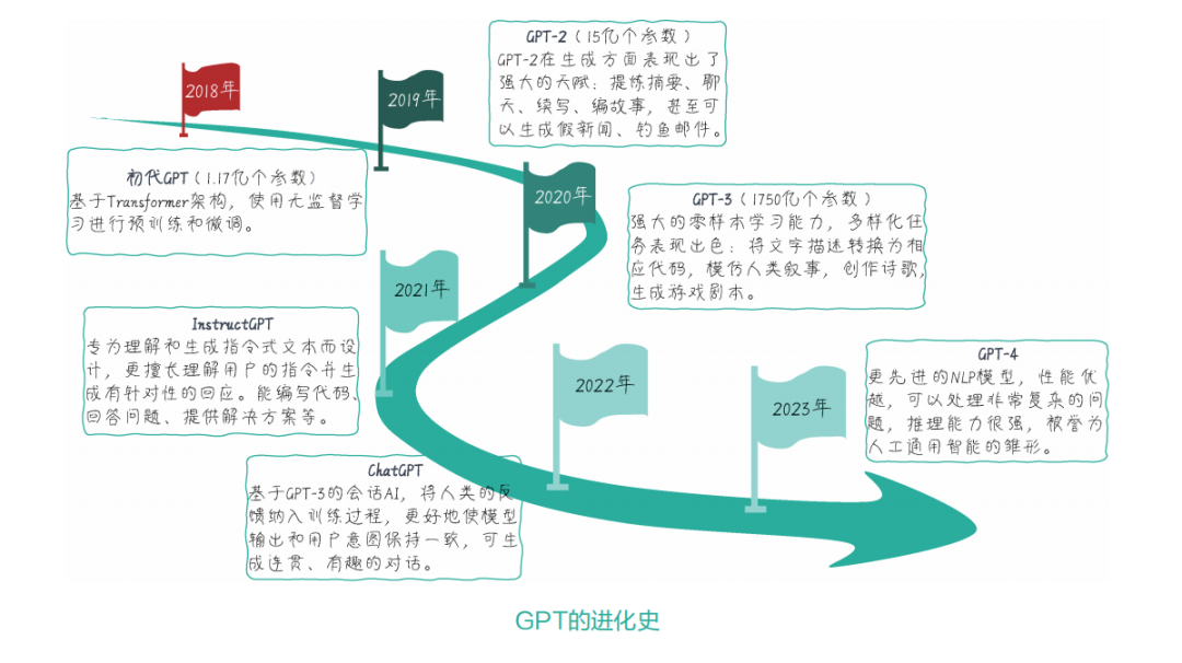 www.zeeklog.com - AI大模型学习首选:豆瓣评分9.2的必读经典书籍