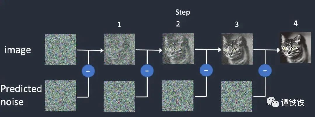 www.zeeklog.com - 新手必看!AI绘画Stable Diffusion图生图详解,一文看懂秒变AI绘画大神!