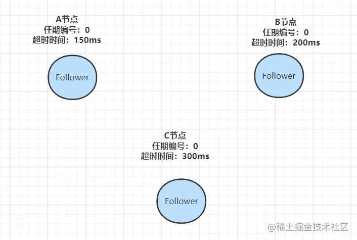 www.zeeklog.com - 社招三年后端21连问