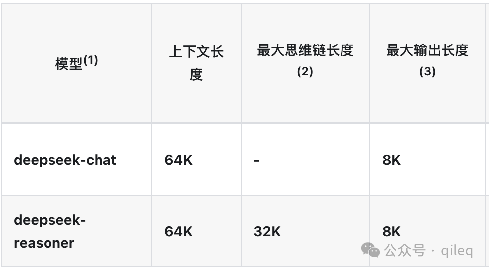 www.zeeklog.com - 或许是全网最全的 DeepSeek 使用指南,90% 的人都不知道的使用技巧(建议收藏)
