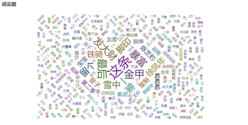 www.zeeklog.com - 用Python采集《雪中悍刀行》弹幕做成词云实例