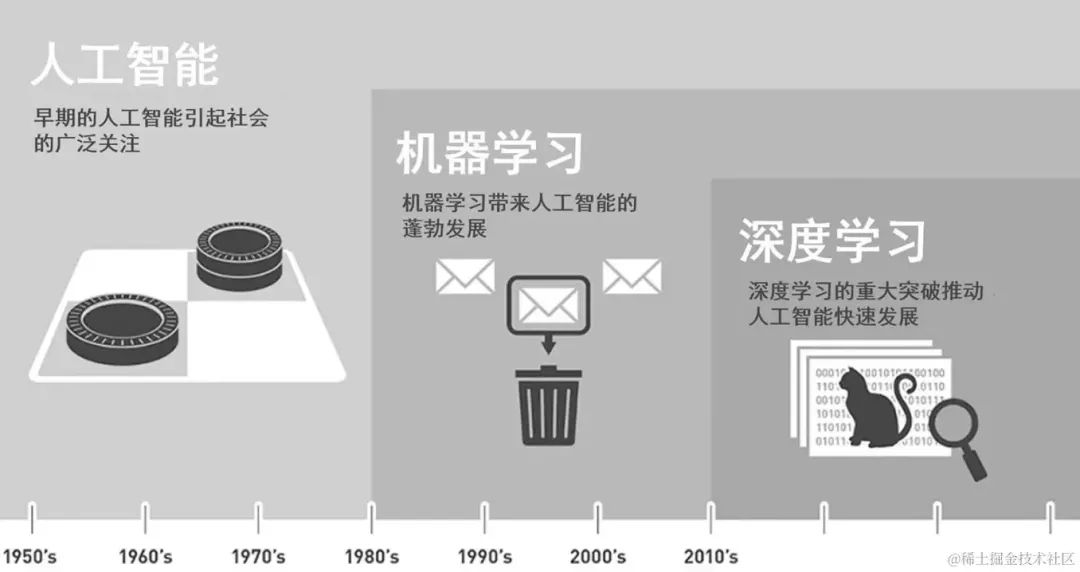 www.zeeklog.com - 深入浅出LLM大语言模型