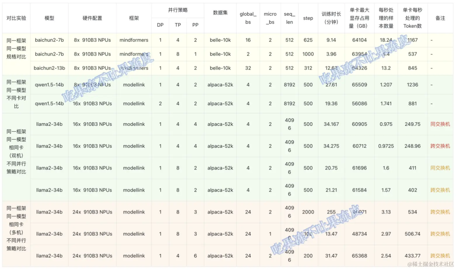 www.zeeklog.com - AI大模型落地应用场景:LLM训练性能基准测试