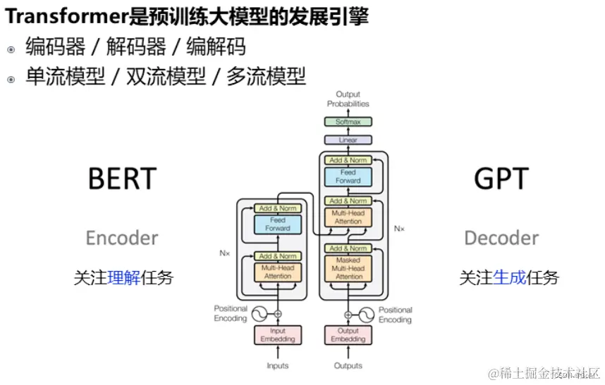 《深入浅出LLM基础篇》(三):大模型结构分类